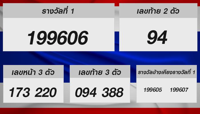 หวยรัฐบาลไทย งวด 1 กันยายน 2567: ร่วมสนุกไปกับวิเคราะห์ตัวเลขและเรื่องน่ารู้