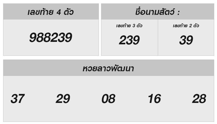 หวยลาววันนี้: ผลรางวัลและการวิเคราะห์ย้อนหลัง 28 สิงหาคม 2567