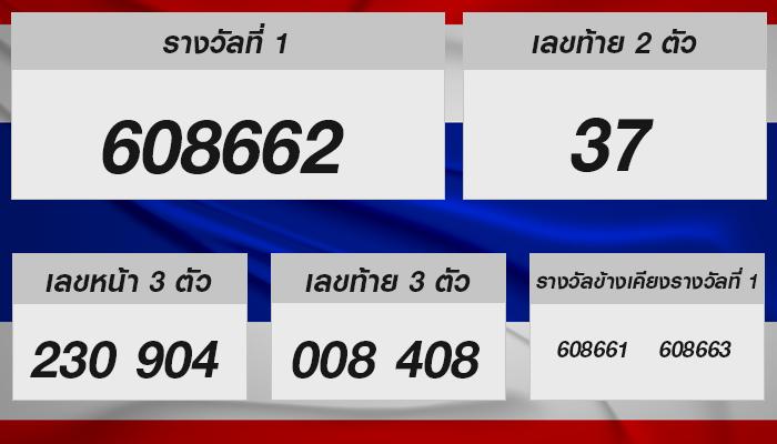 ความลับแห่งเลขนำโชคในสลากกินแบ่งรัฐบาลไทย: ค้นพบเส้นทางเพิ่มโชคลาภของคุณ