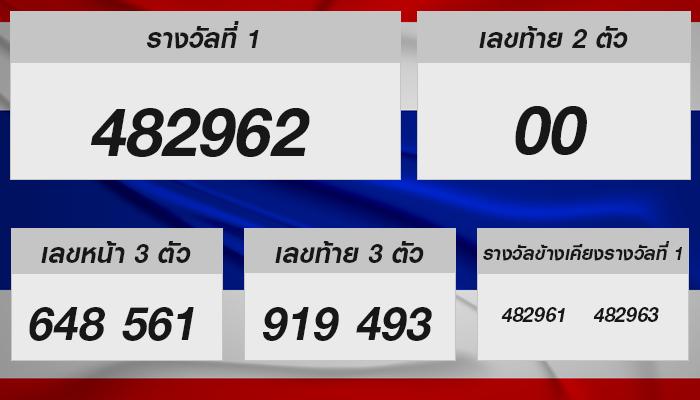 จับโชคกับผลสลากกินแบ่งไทย 16 ตุลาคม 2567 | ไขความลับโชคลาภ