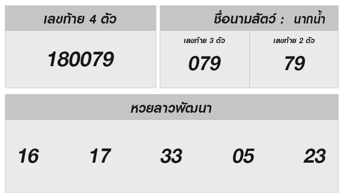 สำรวจเลขเด็ดหวยลาว ผลสลาก 16 ตุลาคม 2567 และทริคใหม่