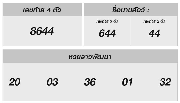 รู้และรวย: ผลหวยลาววันนี้และการวิเคราะห์เลขนำโชค