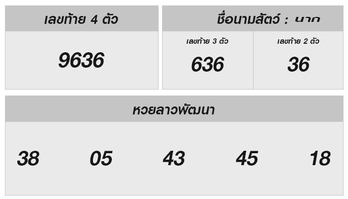 หวยลาววันนี้: ล้วงลึกโชคของคุณ!