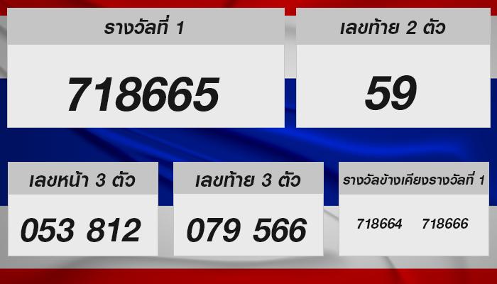 แนวทางเลขเด็ดงวดประจำวันที่ 1 ตุลาคม 2567