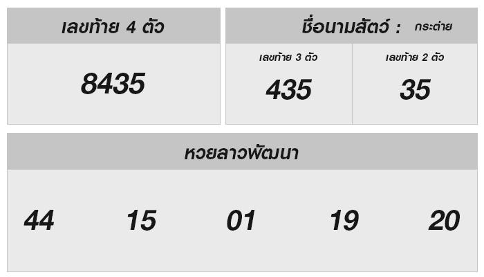 หวยลาววันนี้ 9 ตุลาคม 2567: ตรวจผลหวยลาวและวิเคราะห์เลขเด็ด