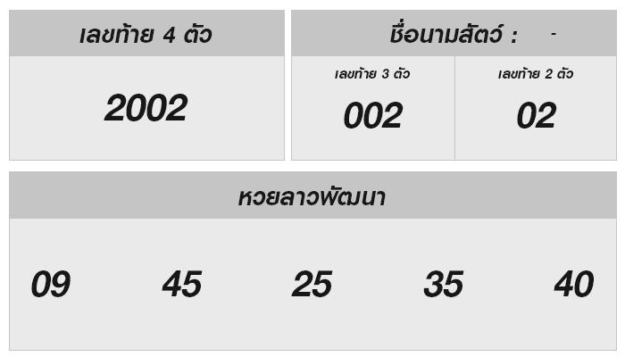 หวยลาววันนี้: แนวโน้มและเคล็ดลับในการตรวจหวย งวด 25 ตุลาคม 2567