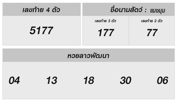 หวยลาววันนี้ 28 ตุลาคม 2567 ดูเลขลุ้นรวยไปกับเรา