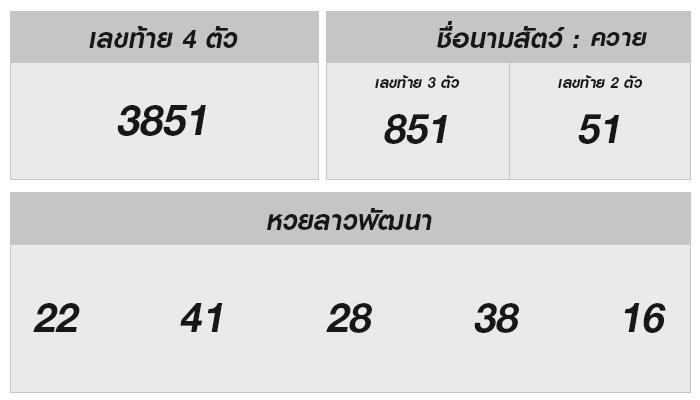 คำทำนายโชคลาภ: หวยลาว 1 พฤศจิกายน 2567 และแนวโน้มตัวเลขเด่น