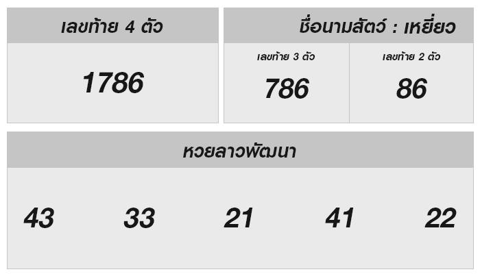 ผลหวยลาววันนี้ 6 พฤศจิกายน 2567 อัปเดตล่าสุด!