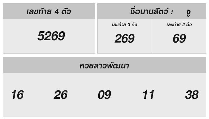 ผลหวยลาววันนี้ 11-11-67: ตรวจด่วน!