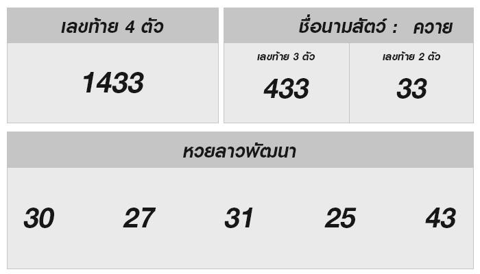 กลับมากันอีกครั้งกับหวยลาว งวดวันที่ 13 พฤศจิกายน 2567 ผลหวยลาววันนี้ ออกรางวัลอะไรบ้าง