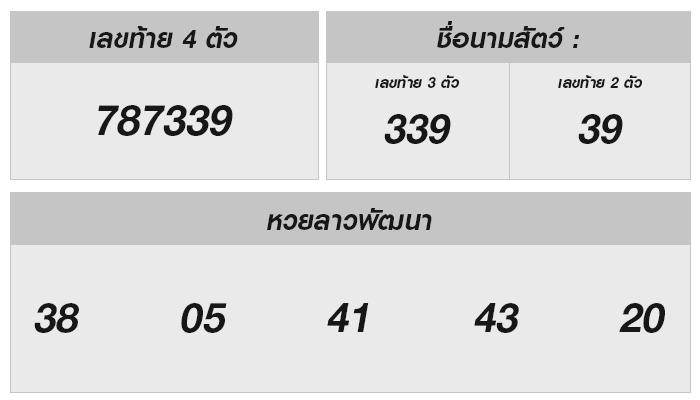 หวยลาววันนี้ ปะทะโชคกับวันหวยสุดพิเศษ