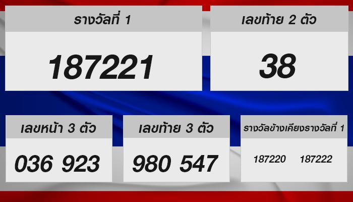 โชคดีต้องลอง: สรุปผลการออกสลากกินแบ่งรัฐบาล งวด 16 พ.ย. 2567