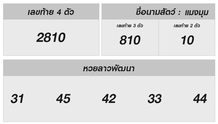 วิเคราะห์เลขเด็ดและผลหวยลาวย้อนหลัง