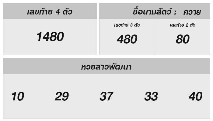 ลุ้นรวยไปด้วยกัน! หวยลาว 27 พ.ย. 2567 แตกต่าง ส่องโชค