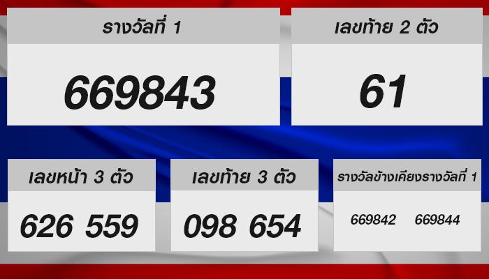 หวยรัฐบาลไทย งวด 1 ธ.ค. 2567: ทำนายเลขเด็ดและรู้ลึก