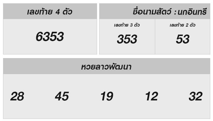 หวยลาววันนี้ 4/12/67: เจาะลึกเลขเด็ด และวิธีการเล่นให้ได้เงิน