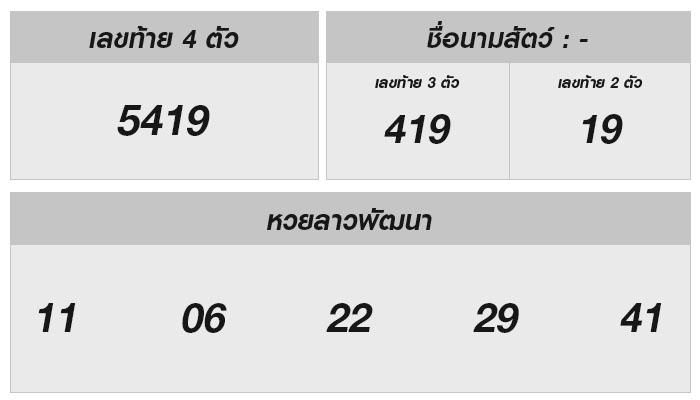 ตรวจหวยลาวล่าสุดและแนวโน้มความโชคดี