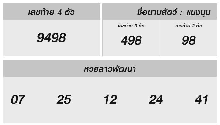 หวยลาววันนี้: อัปเดตผลและการวิเคราะห์โชค