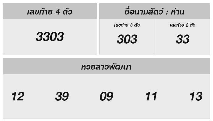 ตรวจเช็คหวยลาว 31 พฤษภาคม 2567