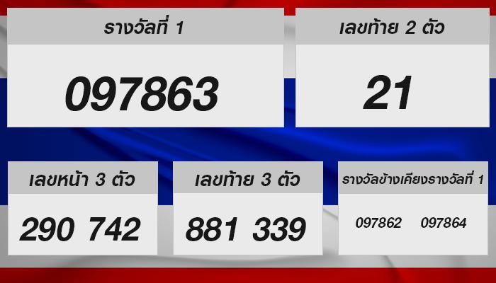 ถูกรางวัลใหญ่ หวยรัฐบาลไทยงวด 16 ธ.ค. 2567