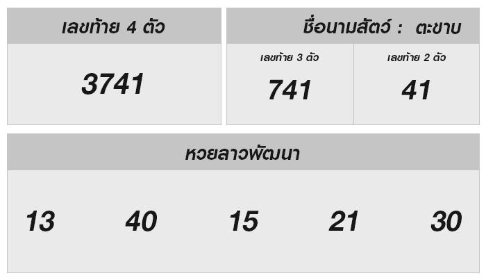 ผลหวยลาววันนี้ และเคล็ดลับลุ้นโชคที่จะไม่บอกใคร