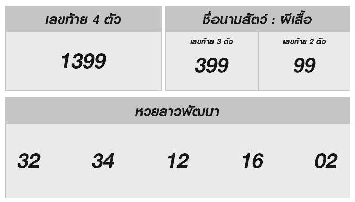 ตรวจเช็คหวยลาว 3 มิถุนายน 2567 พร้อมลุ้นโชคงวดหน้า!