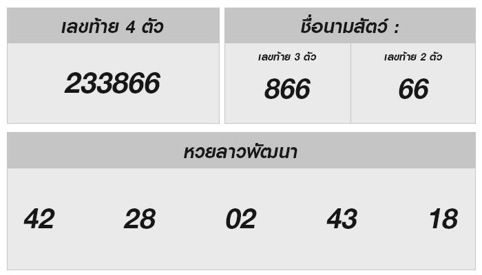 หวยลาววันนี้: ผลการออกสลากกินแบ่งรัฐบาล 16 กันยายน 2567