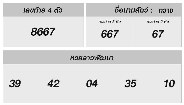 หวยลาววันนี้ 27 ธันวาคม 2567: วิเคราะห์เลขนำโชคและเกร็ดน่าสนใจ