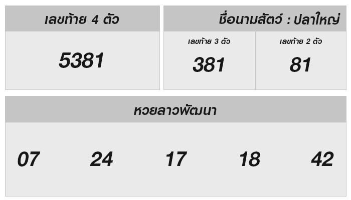 หวานซ่อนการวิเคราะห์เลขเด็ด: ผลหวยลาววันที่ 15 มกราคม 2568