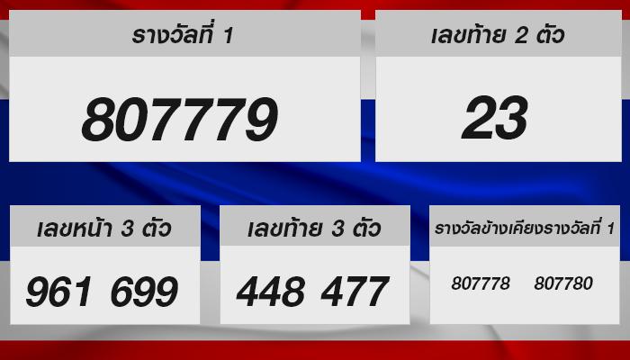 ผลรางวัลหวยรัฐบาลไทย งวดวันที่ 17 ม.ค. 2568