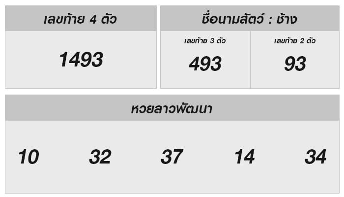 ทำนายเลขเด็ดลาวงวด 5 มิถุนายน 2567: ผลหวยและการทบทวน