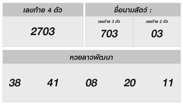 ผลหวยลาว 23 กันยายน 2567 พร้อมการวิเคราะห์เลขเด็ดและข้อมูลน่าสนใจ