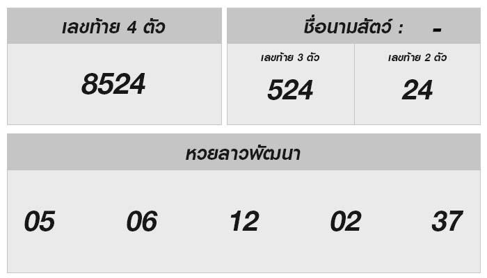 หวยลาวฮอตฮิต! เจาะเลขเด็ด วิเคราะห์เทรนด์และทายผลงวดถัดไป