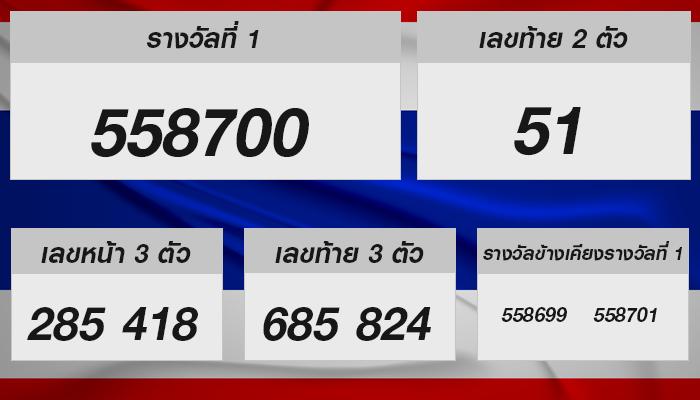 เฮงกว่านี้ไม่มีแล้ว! ตรวจหวยรัฐบาลไทย งวด 1 กุมภาพันธ์ 2568