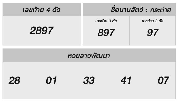 พบกับผลหวยลาวล่าสุดและวิเคราะห์เทรนด์: มาดูกันว่าลูกเต๋าตัวเลขอะไรเด่นในงวดนี้!