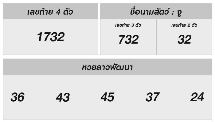 หวยลาววันนี้ 7 มิถุนายน 2567 ผลหวยลาวล่าสุด