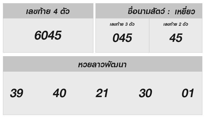 คู่มือหวยลาว 12 ก.พ. 2568: วิเคราะห์เลขเด็ดและความสนุกในวันที่โชคอยู่ข้างเรา