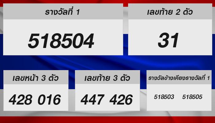 ผลหวยรัฐบาลไทย งวดวันที่ 16 มิถุนายน 2567: วิคราะห์เลขเด็ดและเรื่องน่ารู้