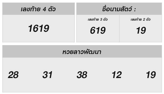 หวยลาววันนี้ 26 มิถุนายน 2567 ผลหวยลาววันนี้ ออกอะไร