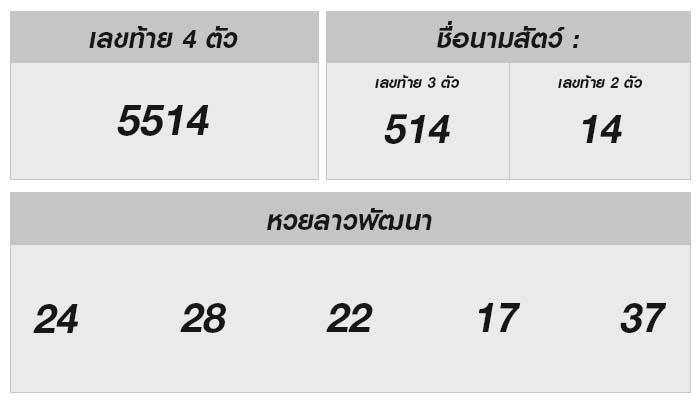 อัพเดทผลหวยลาว 28 มิถุนายน 2567: มีเลขไหนบ้างที่มาแรงและสนุกไปกับการคาดเดางวดหน้า