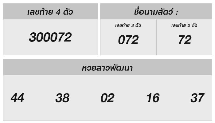 แนวโน้มหมายเลขนำโชคและเคล็ดลับหวยลาว 3 กรกฎาคม 2567