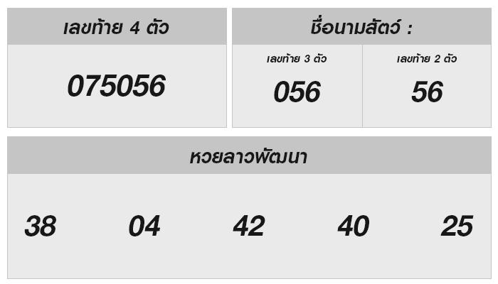 หวยลาววันนี้: ผล 5 กรกฎาคม 2567 และทุกเรื่องที่คุณต้องรู้