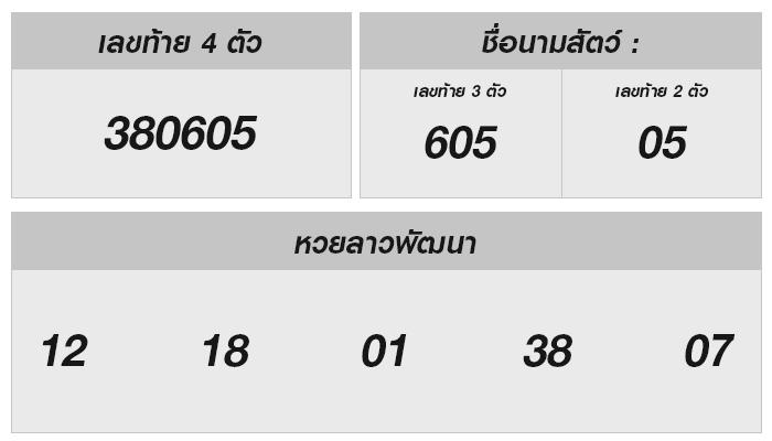 ตรวจหวยลาว 2 กันยายน 2567: ผลและพายุโชคลาภ