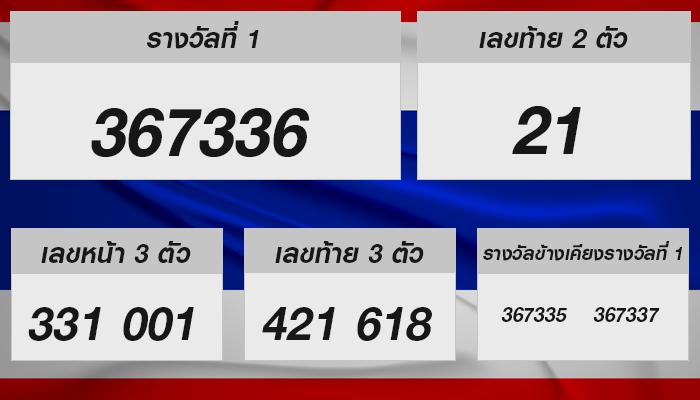 เพิ่มโอกาสการเช็คผลหวยรางวัลที่1 ล่าสุด 16 ก.ค. 2567