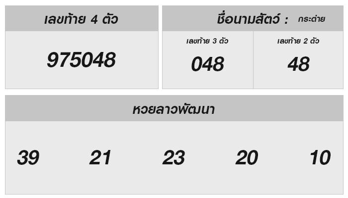 ลุ้นหวยลาววันนี้กับการเพิ่มโอกาสทราบผล 26 กรกฎาคม 2567