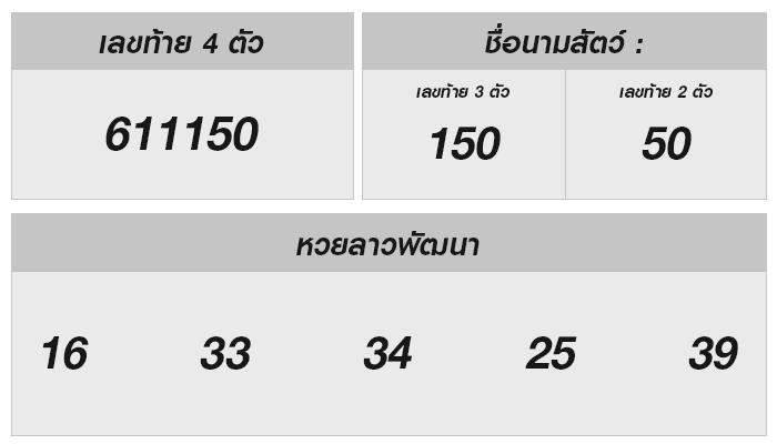 ผลหวยลาวล่าสุด 5 ส.ค. 2567: เลขอะไรออกบ้าง & การวิเคราะห์เลขเด็ด!