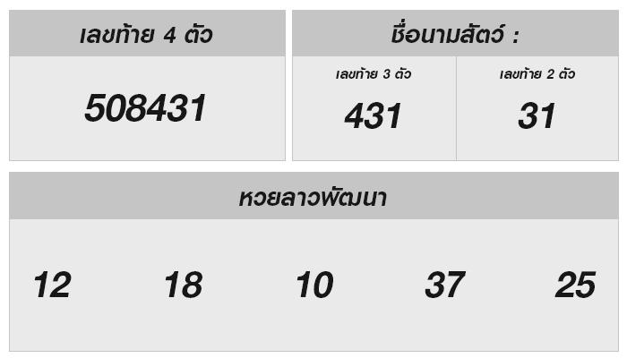 หวยลาวสุดเดือด 9 ส.ค. 67 เผยผลออกรางวัลและแนวโน้ม