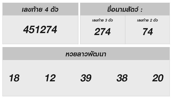 หวยลาววันนี้ 14 สิงหาคม 2567: รู้ผล พร้อมบทวิเคราะห์พร้อมเกร็ดน่าสนใจ