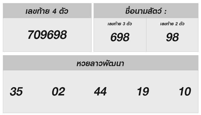 หวยลาว 19 ส.ค. 2567: ผลรวม-วิเคราะห์โชค